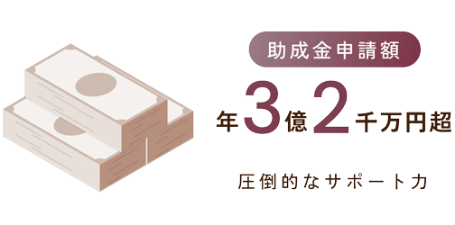 助成金申請額 年3億2千万円超 圧倒的なサポート力